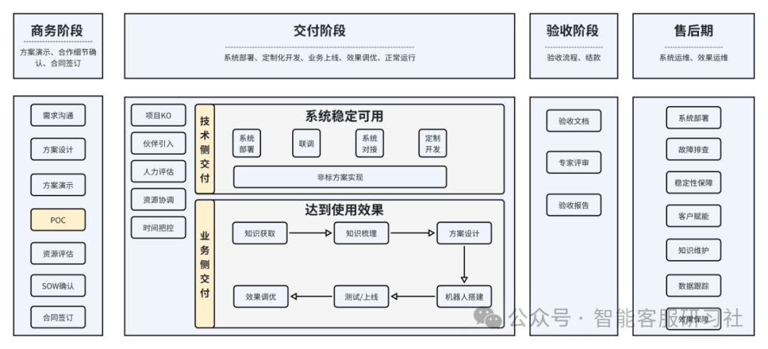 什么是-人工智能训练师 配图 2