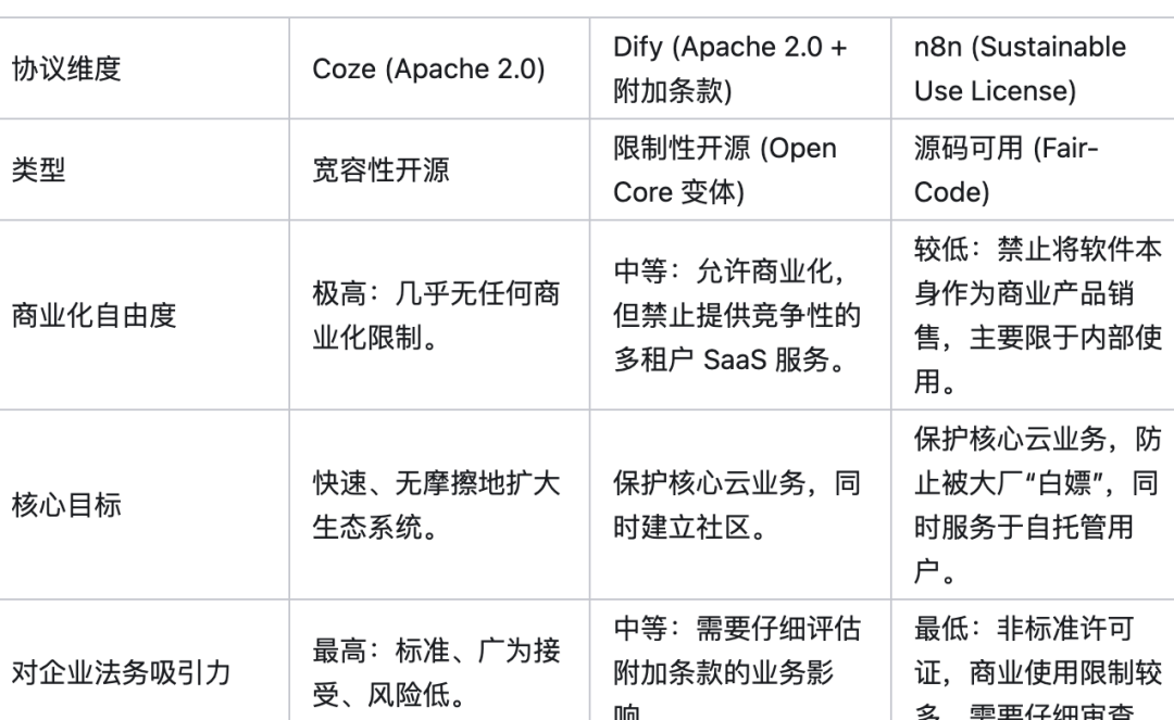 Coze开源了，为什么AI产品经理还是不会用？ 配图 5