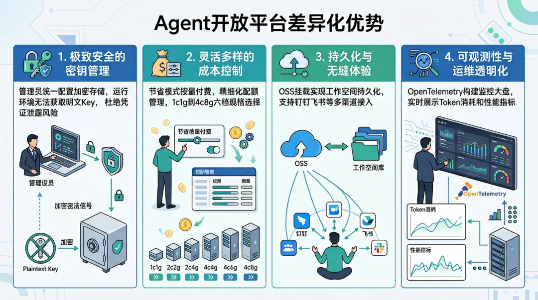 Agent 从“能用”到“管好”,中间差了什么? 配图 12