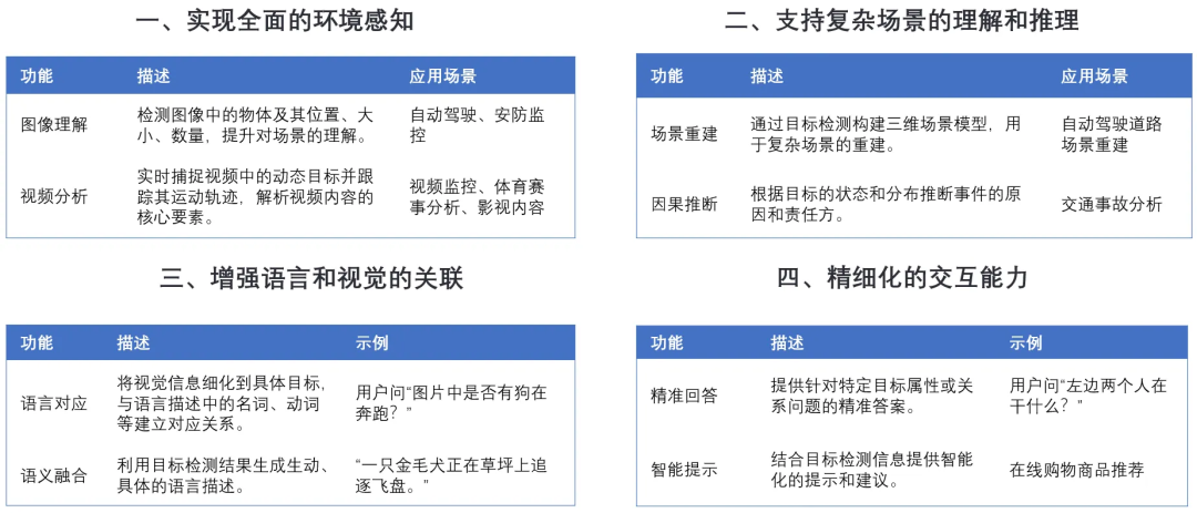 一文搞懂：RAG、Agent与多模态的行业实践与未来趋势 配图 25