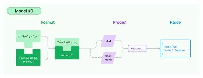 model_io 图示