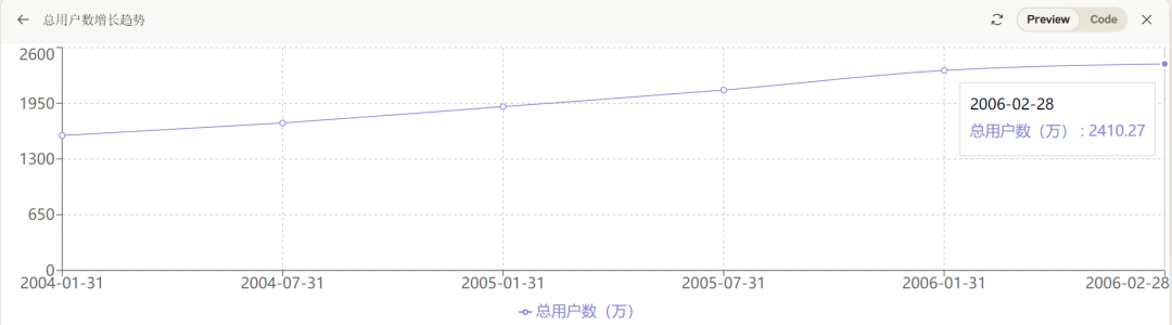 ChatGPT、Claude的数据分析能力已经到了何种水平？ 配图 17