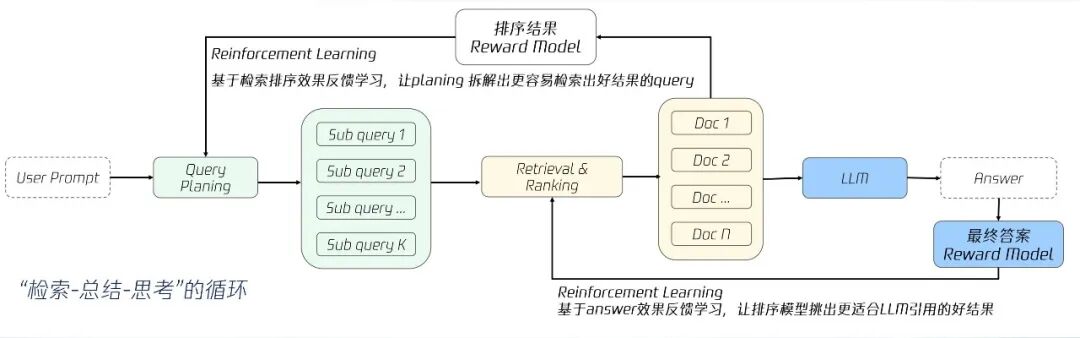 腾讯元宝搜索实践：大模型时代，AI 如何让搜索焕发新生 配图 7
