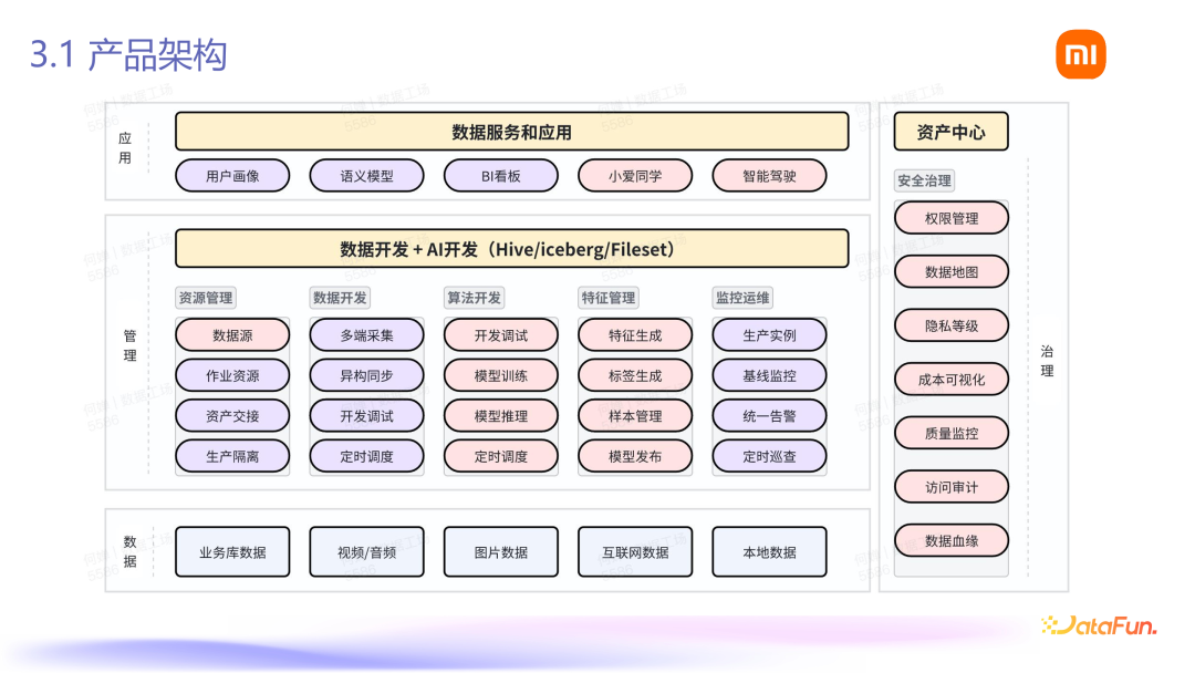 Fileset：小米 AI 数据管理平台落地 配图 11