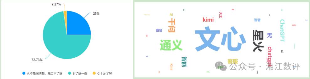 传统企业AI应用能力调查报告 配图 3