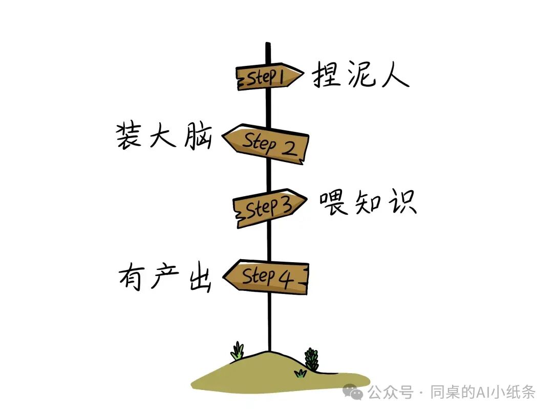 大家都在说的“生成式AI”到底在说啥？最强“生成式AI”白话科普！一文给你讲清楚生成式人工智能背后的原理 配图 6