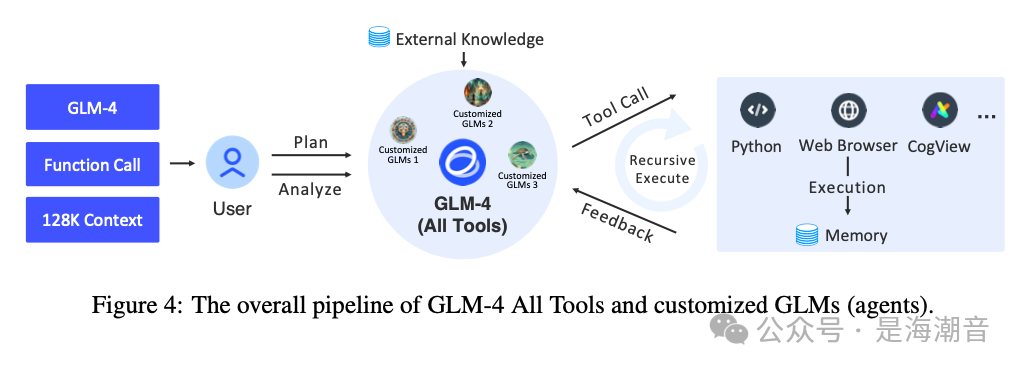 GLM4-9B 介绍 配图 8