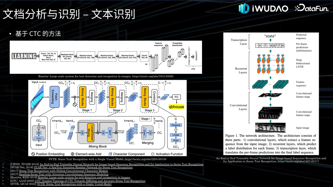 金融领域文档智能应用实践 配图 14