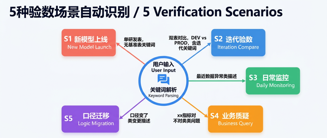 verify-data：一个端到端的数据验数 Agent Skill 配图 4