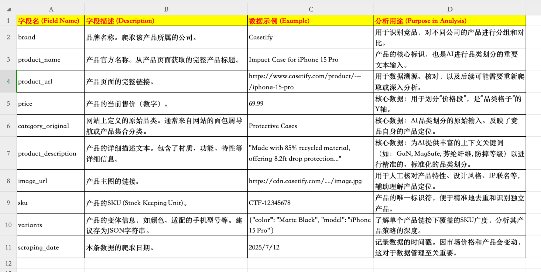 两句话，让Claude Code+Kimi K2 跑了3小时爬完17个竞品网站、做了一份深度市场数据分析报告 配图 9