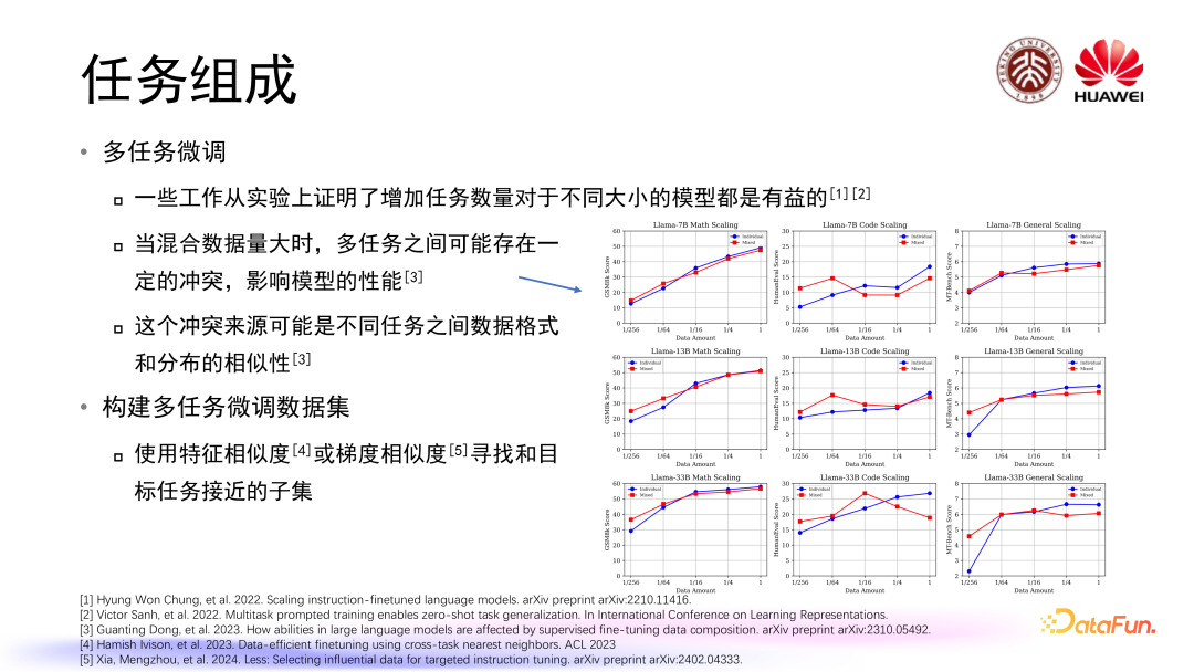 大语言模型训练中的数据管理 配图 14