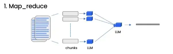 吴恩达DeepLearning.AI课程系列 - 大模型检索增强生成（五）：问题回复 配图 4