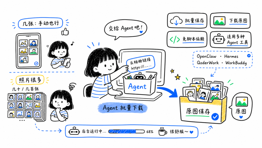 这两个 Skills，让我终于不用一张张下载活动照片了 配图 5