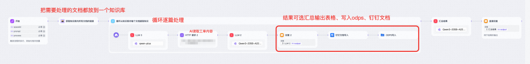 从工单、文档到结构化知识库：一套可复用的 Agent 知识采集方案 配图 9