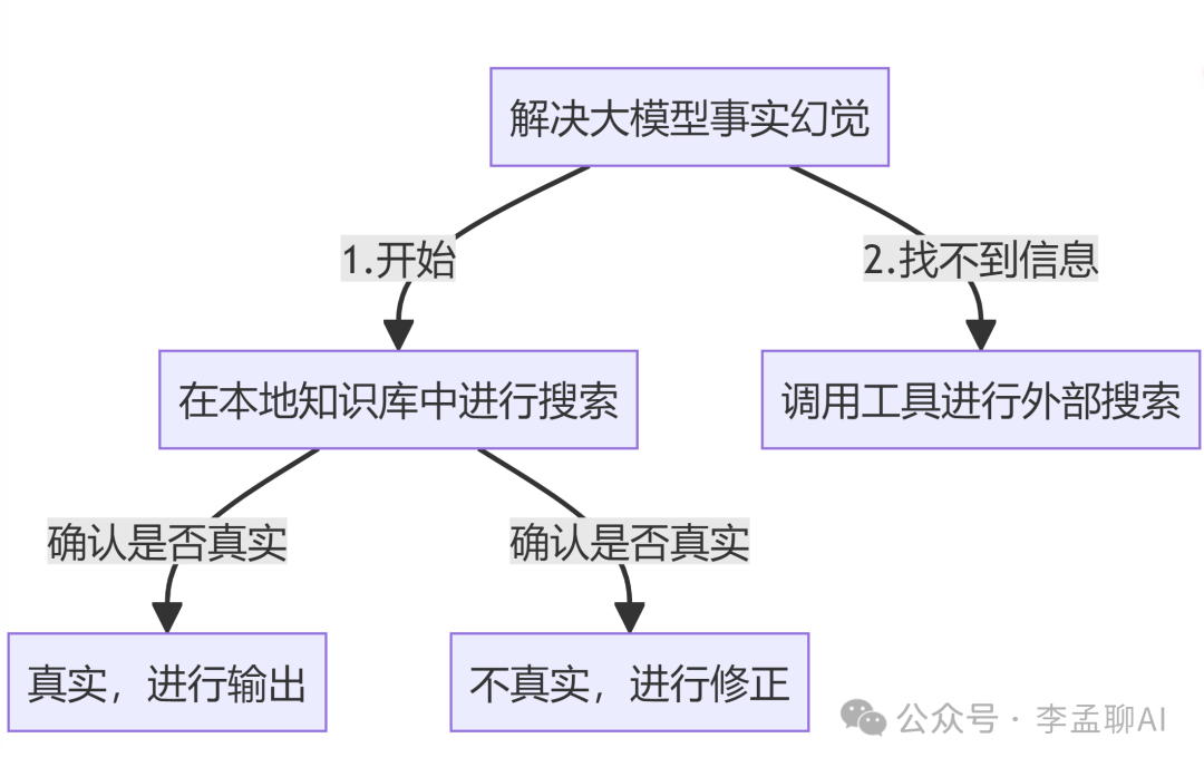 大模型总“犯错”？别怕，LangChain来拯救你的AI智商！