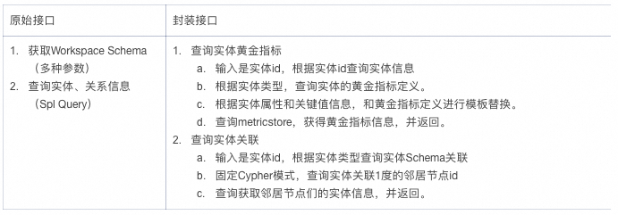 MCP for 可观测2.0，6个让MCP开发更高效的小妙招 配图 9