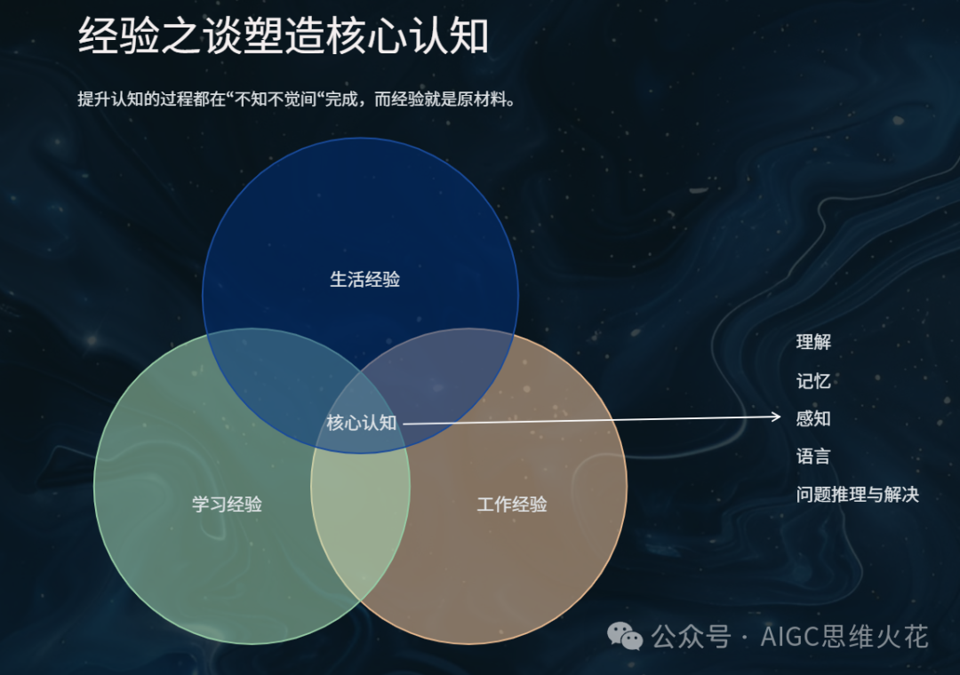 万字长文带你在AI时代重塑自身价值 配图 18