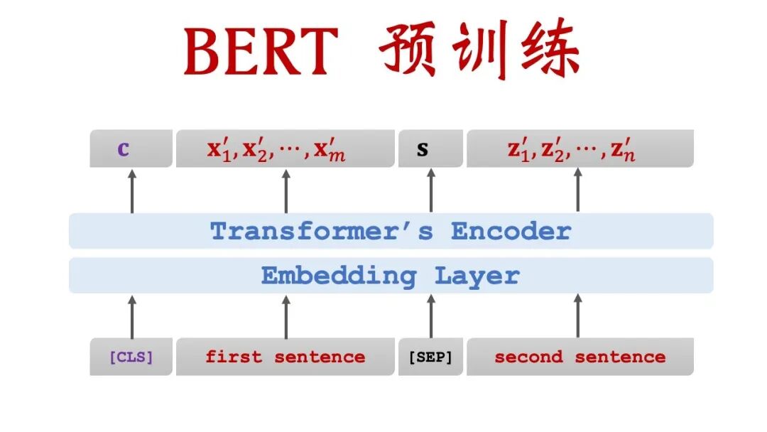 神经网络算法 - 一文搞懂模型预训练Pre-training 配图 10