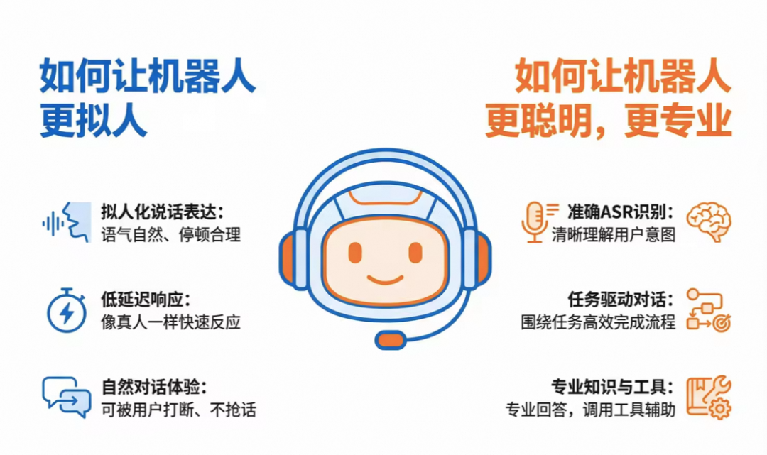 别再让语音机器人“答非所问”：AI Force任务型语音对话技术总结 配图 2