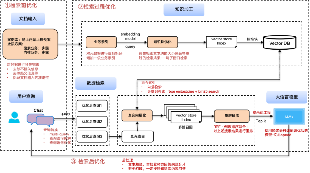 大模型在研发数据中台的应用实践 配图 17