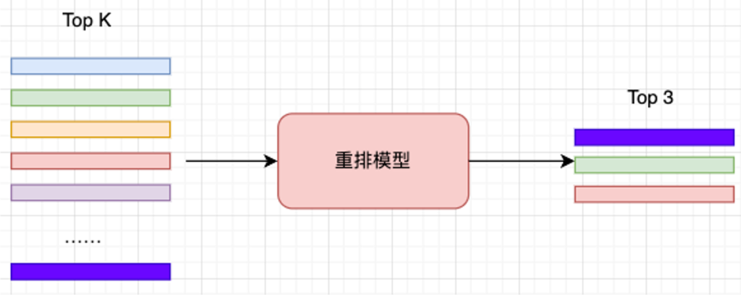 Milvus × RAG助力快看漫画多业务应用 配图 16