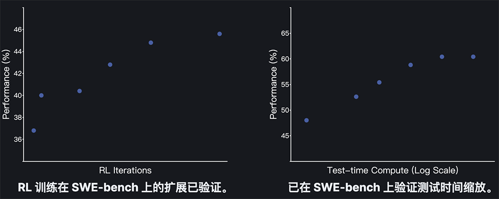 月之暗面又开源了！登顶全球第一，还超了新版DeepSeek-R1 配图 5