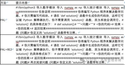 神奇的提示发现-重复阅读（Re-Reading）可以提升大型语言模型的推理能力 配图 22