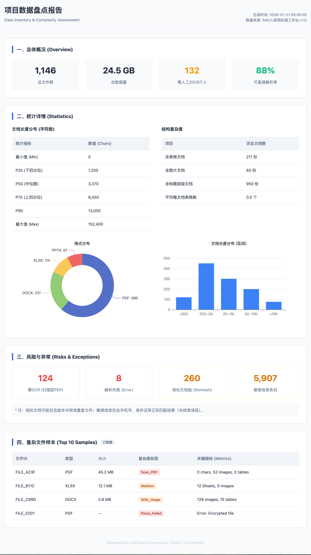 做了十几个知识库项目后，我把入库前的文档摸底流程产品化了 配图 3