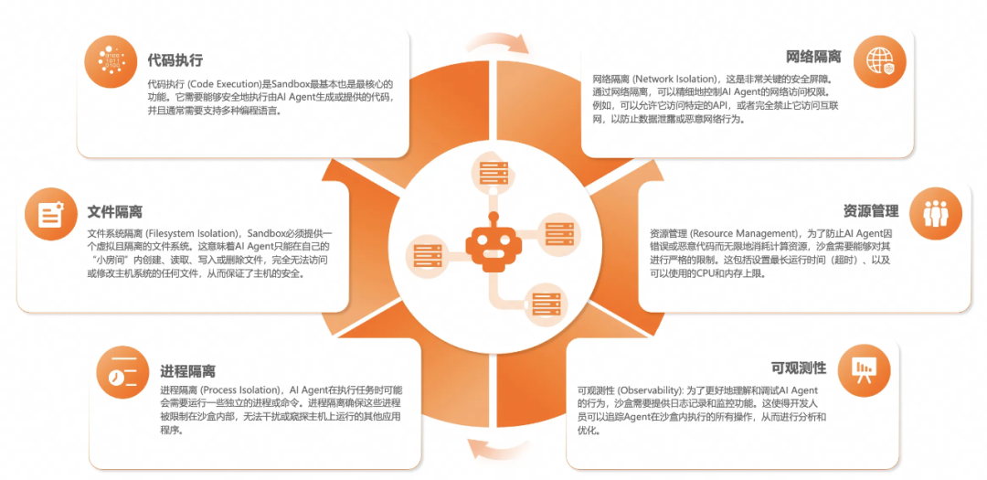 进阶版｜企业级 AI Agent 的构建实践 配图 42