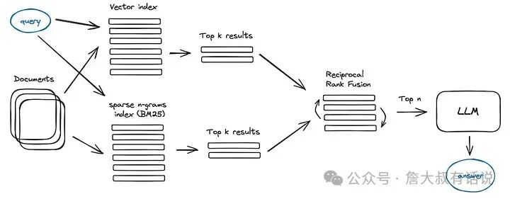 Chunk Optimization块优化 配图 5