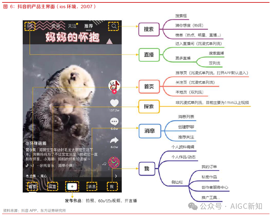 盘点 | 抖音 VS 快手在AI赛道的产品布局 配图 3