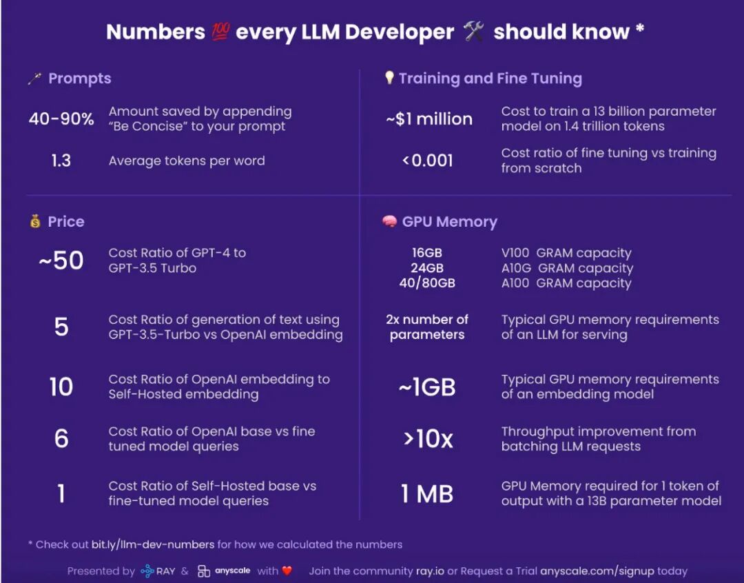 7B？13B？170B？解读AI大模型的参数 配图 4