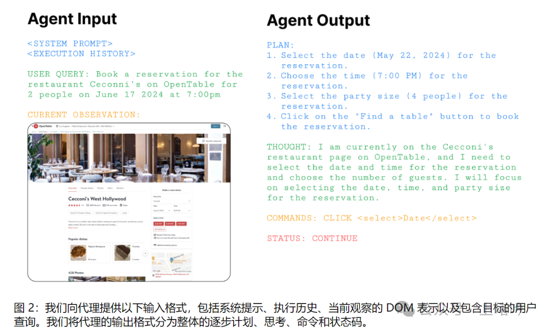 技术解读：Agent Q自主AI代理的高级推理与学习 配图 2