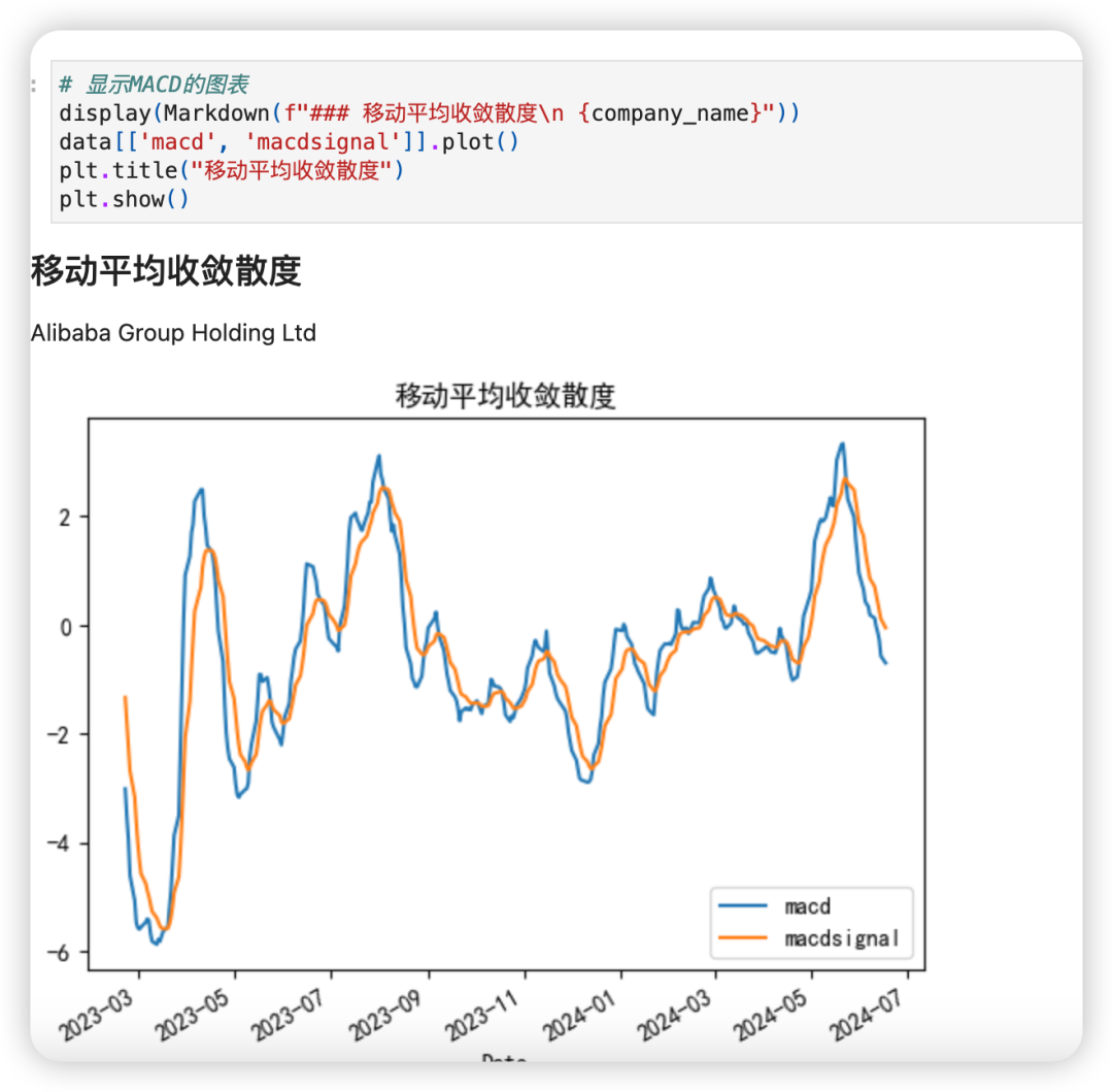 用DeepSeek最新大模型分析阿里巴巴股票 配图 7