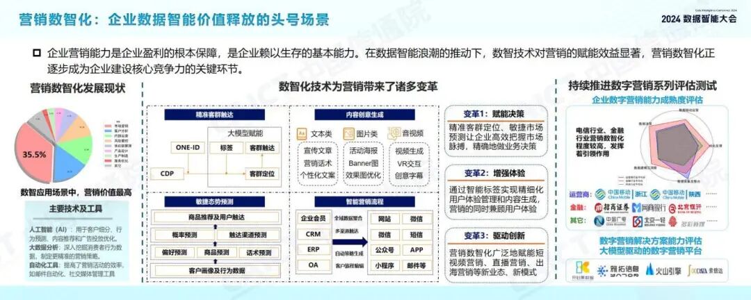 发布 | 2024数据智能十大关键词 配图 9