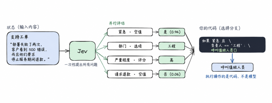 一个字都不会写的 Jev，凭什么成为 ChatGPT 之后最火的模型？ 配图 2