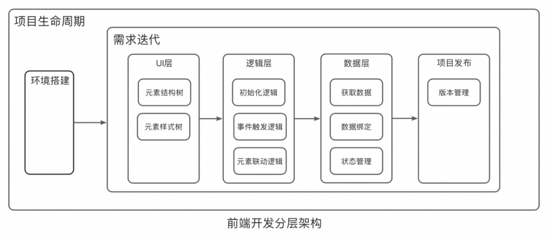 一种可复用的AI提效方案：AI点灯 配图 8