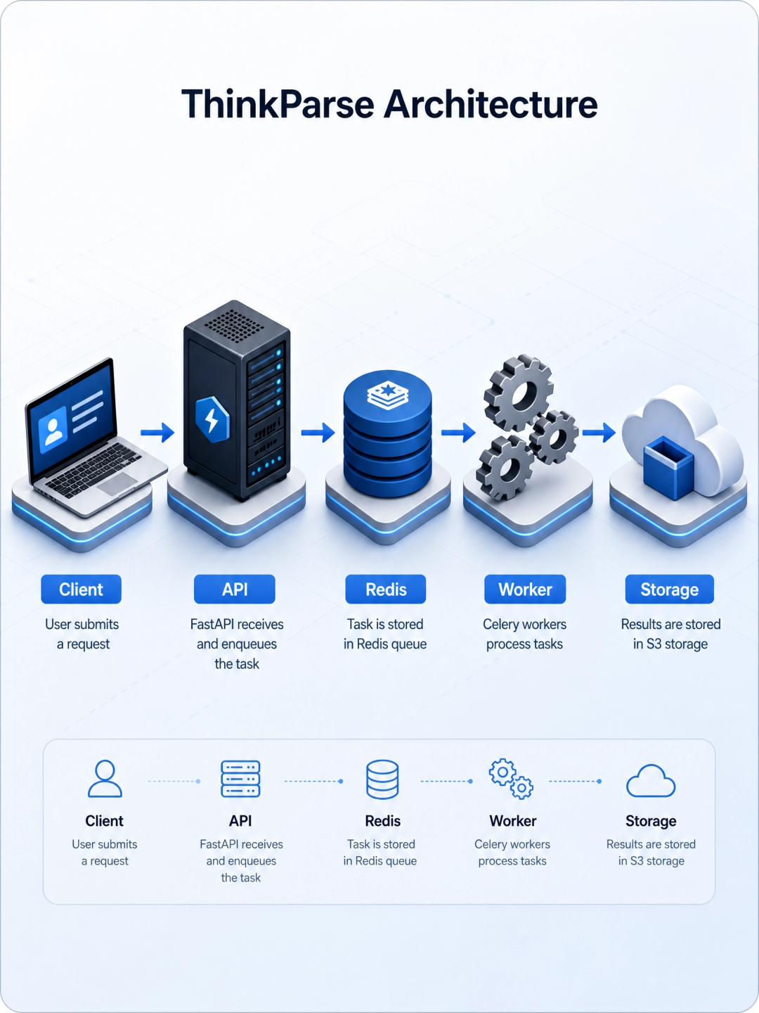 ThinkParse 1.1.0 开源发布:把文档解析,做成可扩展的企业级服务 配图 3