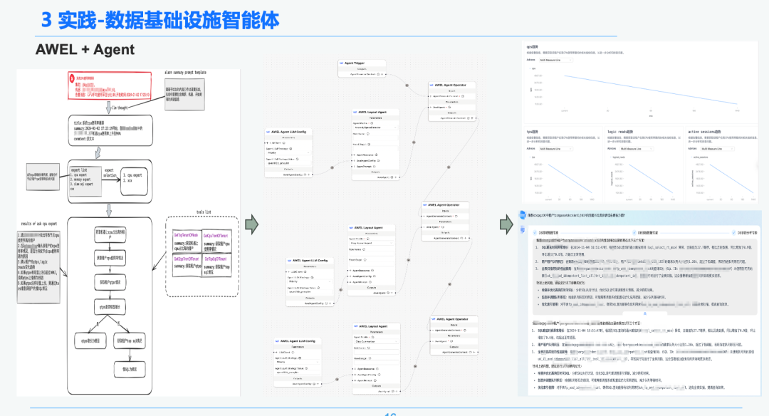 万字长文讲透 RAG 在实际落地场景中的优化 配图 26