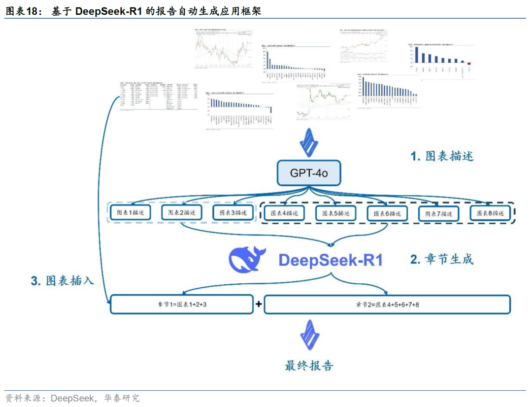 华泰金工 | Deepseek+投研：大模型应用集锦 配图 18