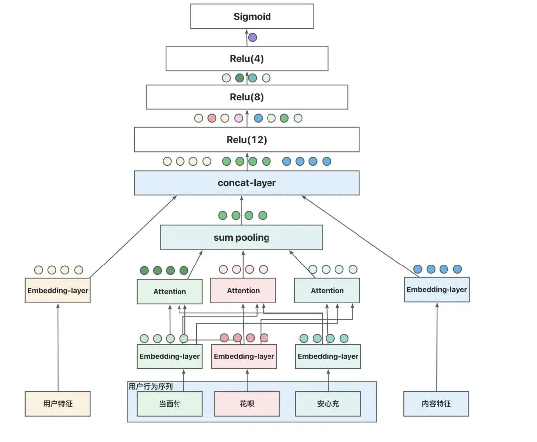AI 世界生存手册（一）：从LR到DeepSeek，模型慢慢变大了，也变强了 配图 78