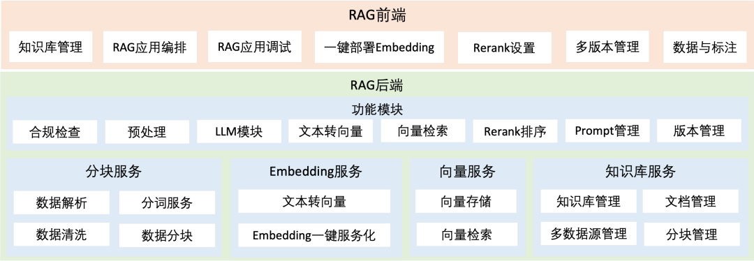 奇智：生成式 AI 应用创建平台 配图 6