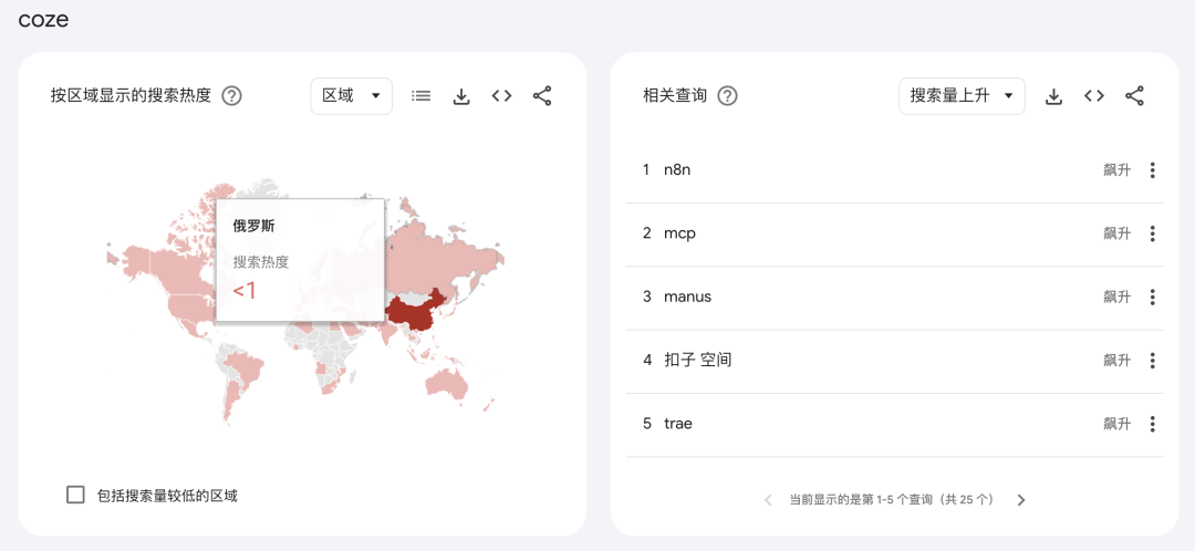 字节打响 Agent 平台战！Coze扣子、n8n、Dify谁是终点？ 配图 46