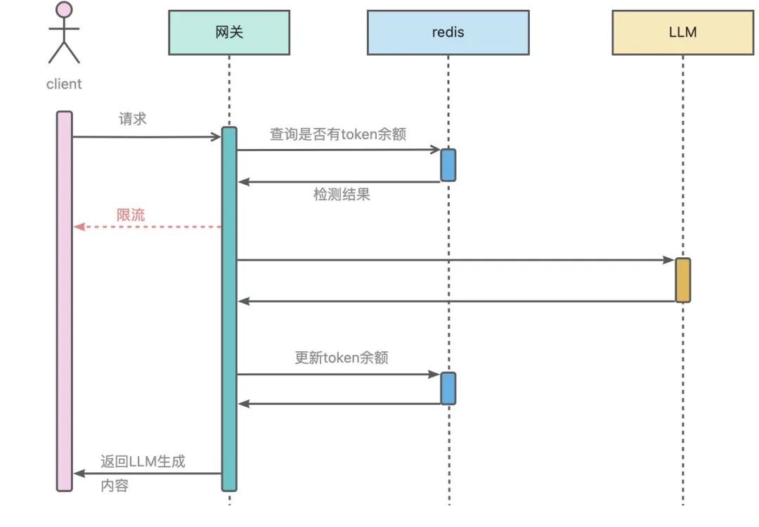 如何使用 Higress 快速构建 AI 应用？ 配图 14