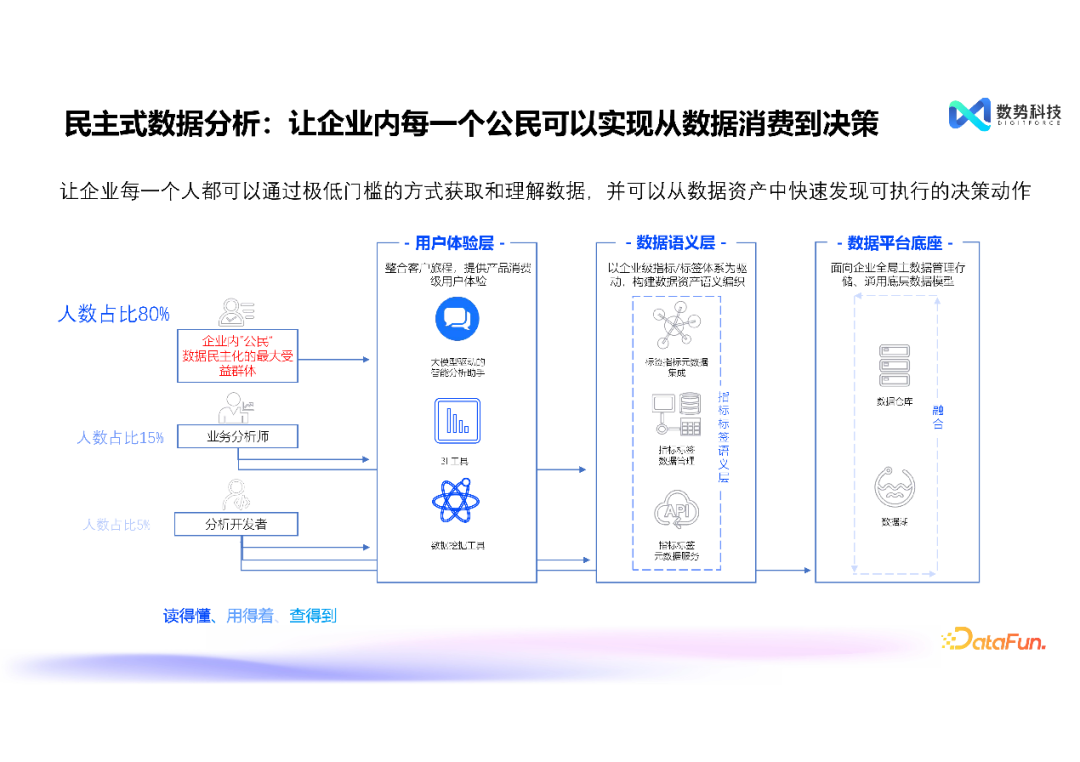 高效融合结构化与非结构化数据——大模型智能分析 Agent 推动经营分析与洞察的创新突破 配图 2