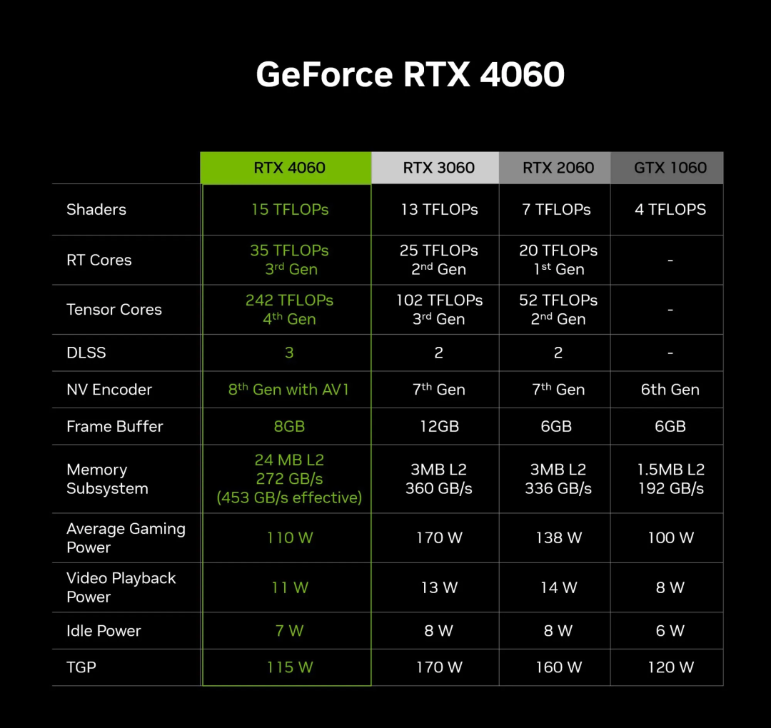 96G显存的4060？简单聊下AI MAX 395的这颗核显8060s(gfx1151) 配图 2