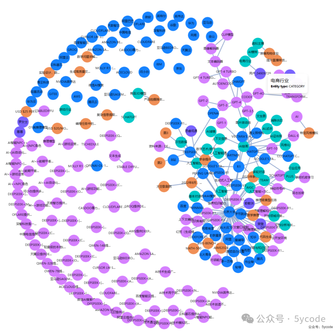 DeepSeek+ragflow构建企业知识库：高级应用篇，越折腾越觉得ragflow好玩 配图 48