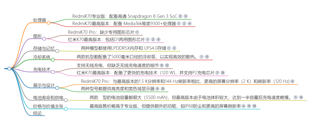 AI搜索，为何体验能远超传统搜索产品？ 配图 7