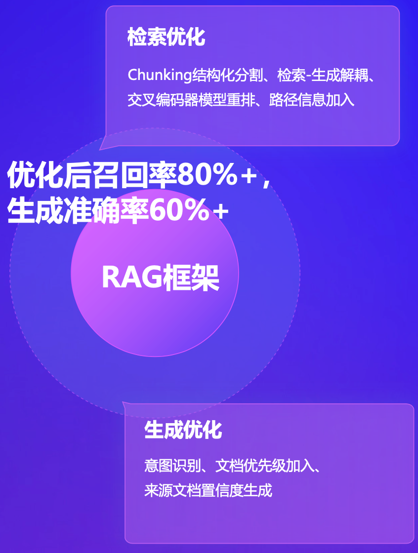 从传统 RAG 到知识图谱 + Agent，知识库 AI 问答成功率终于达到 95% 了，来自蚂蚁集团的经验 配图 2