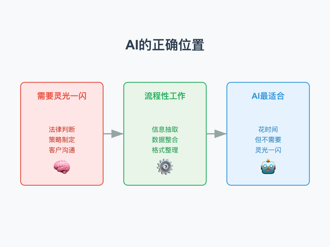 效率工具